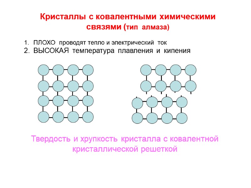 Кристаллы с ковалентными химическими связями (тип  алмаза) Твердость и хрупкость кристалла с ковалентной